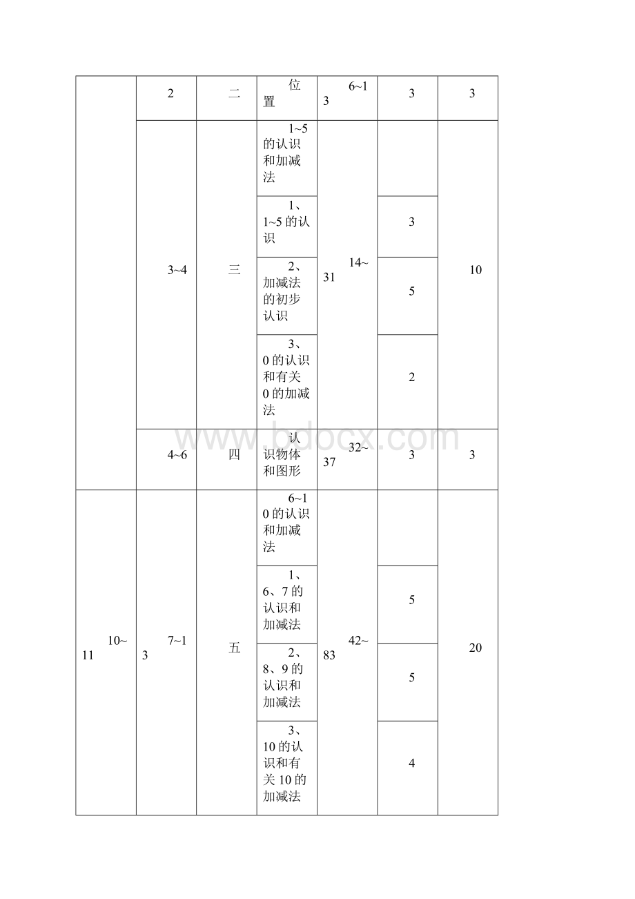 新人教版小学一年级数学上册全册教案共96页.docx_第3页