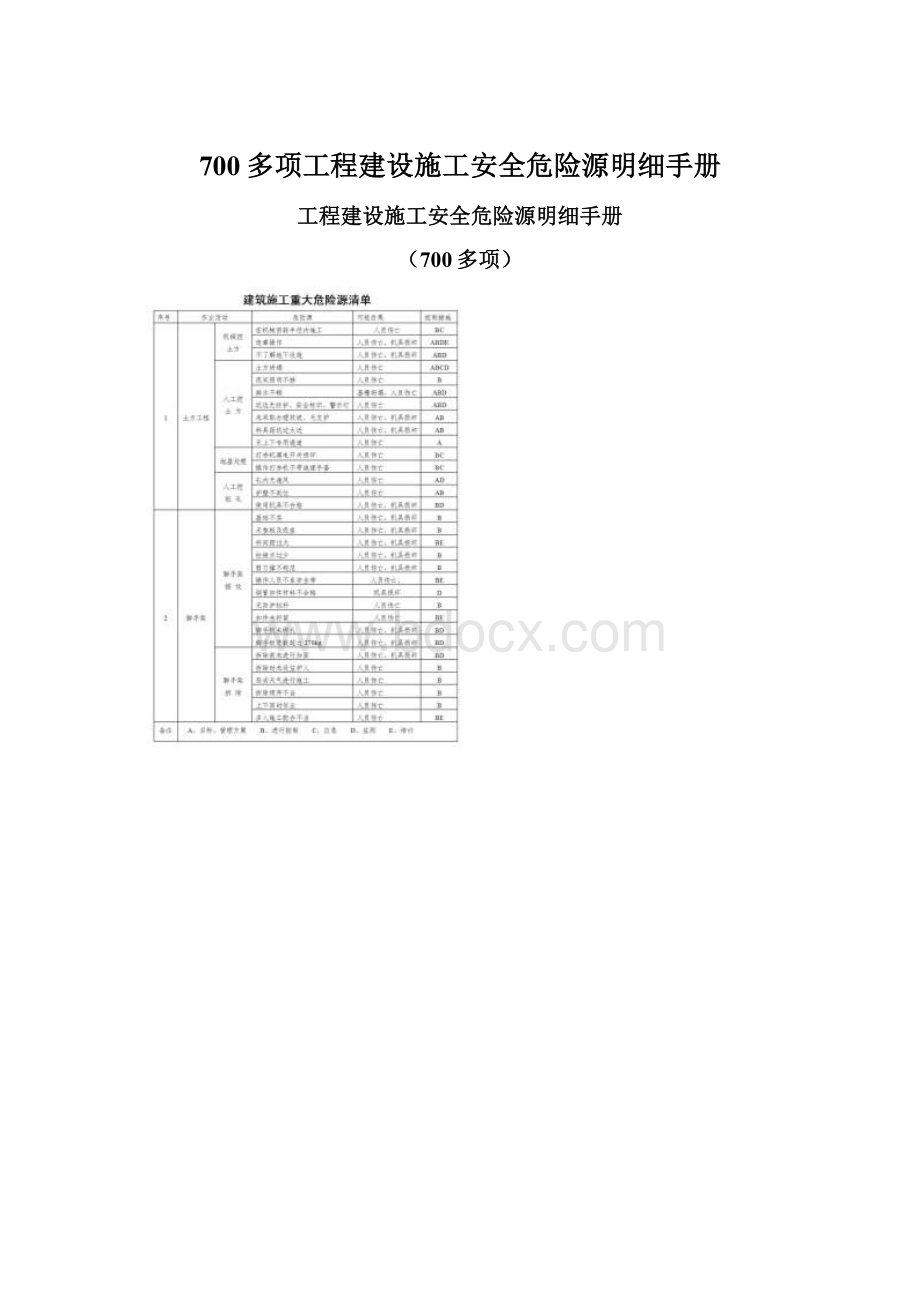 700多项工程建设施工安全危险源明细手册.docx_第1页