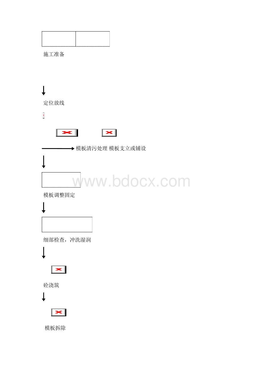 地铁车站模板工程施工作业指导讲诉.docx_第3页