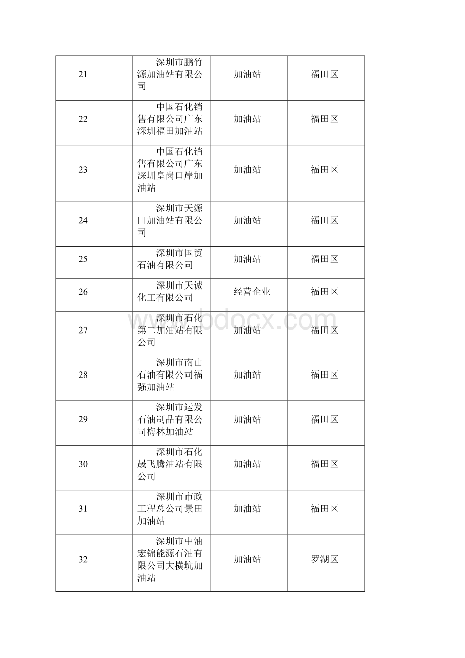 深安监管深圳安全生产监督管理局.docx_第3页