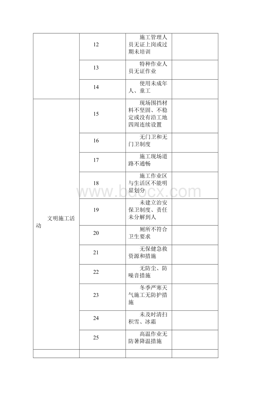 施工现场危险源.docx_第2页