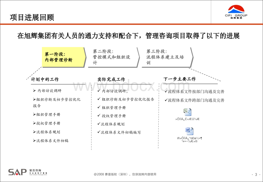 旭辉集团组织成果介绍及流程概要研讨-赛普咨询PPT文档格式.ppt_第3页