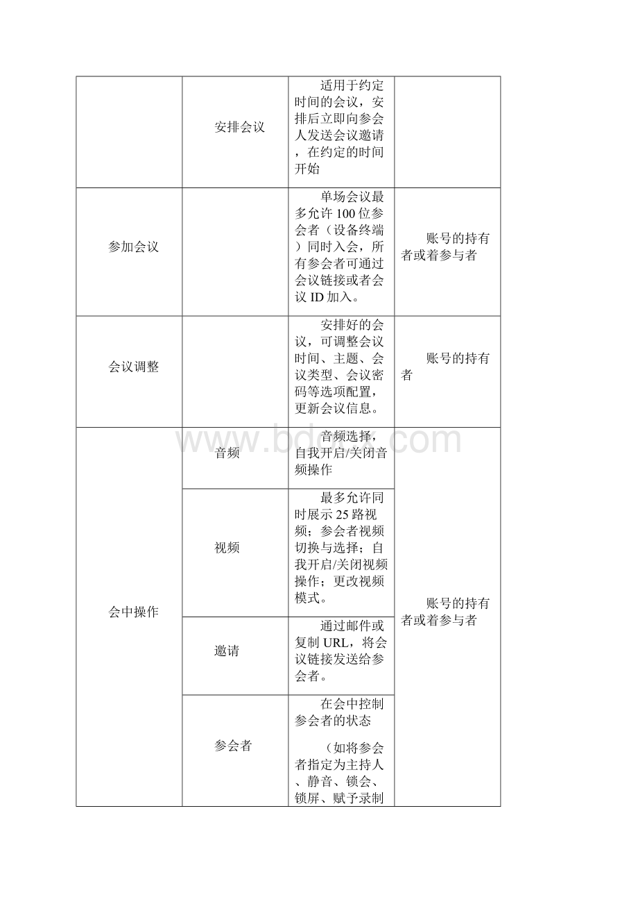 会汇使用手册文档格式.docx_第2页