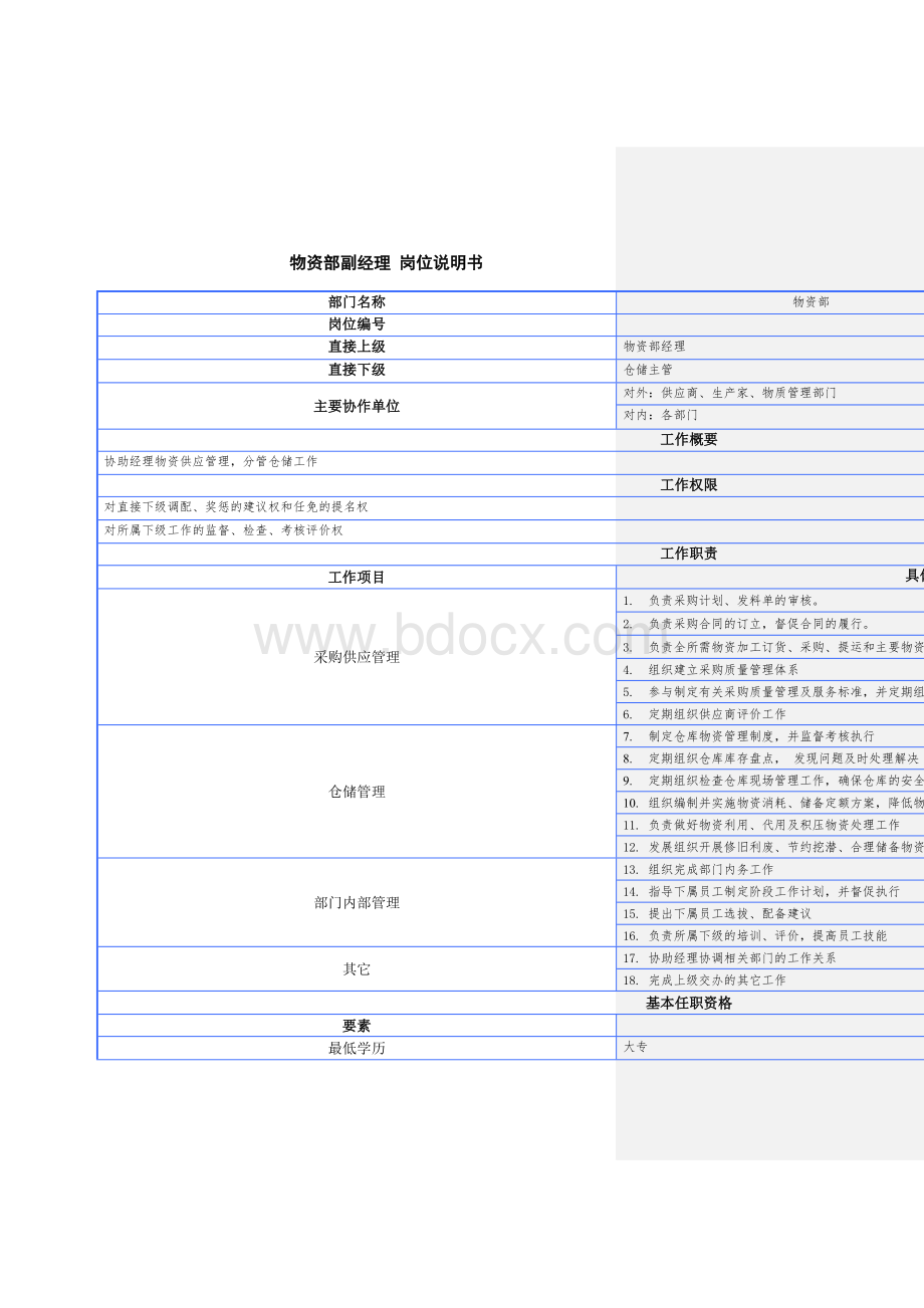 某咨询公司设计岗位说明书Word格式.doc_第3页