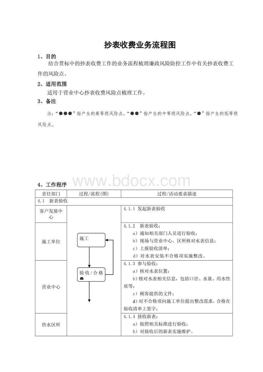 抄表收费业务流程图Word格式.doc_第1页