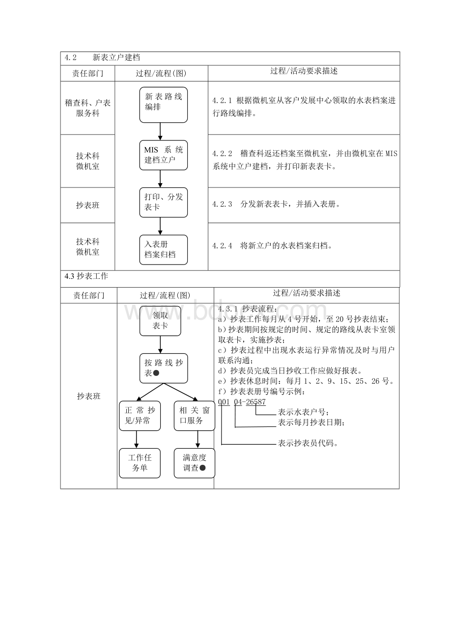 抄表收费业务流程图Word格式.doc_第2页