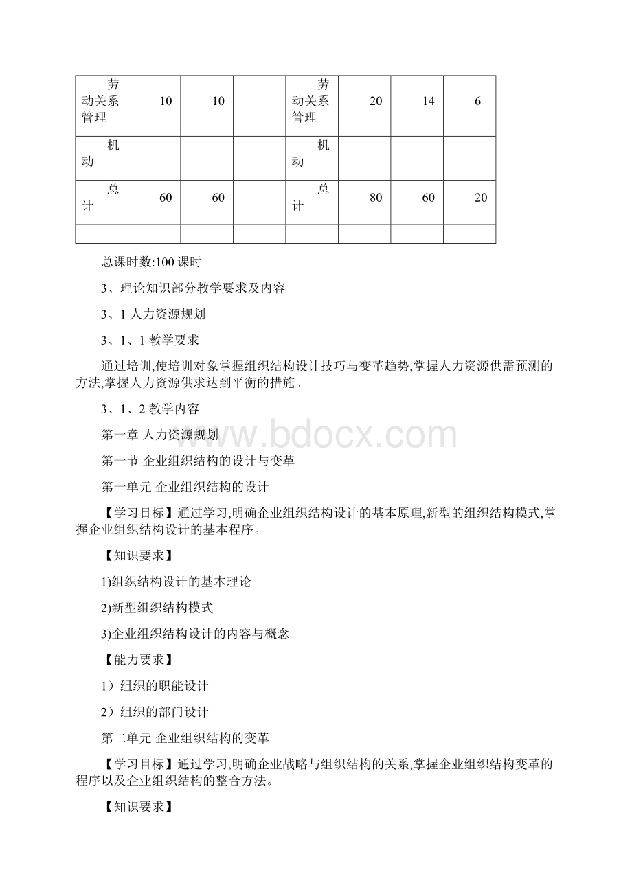 人力资源管理师教学大纲教学计划课时.docx_第3页