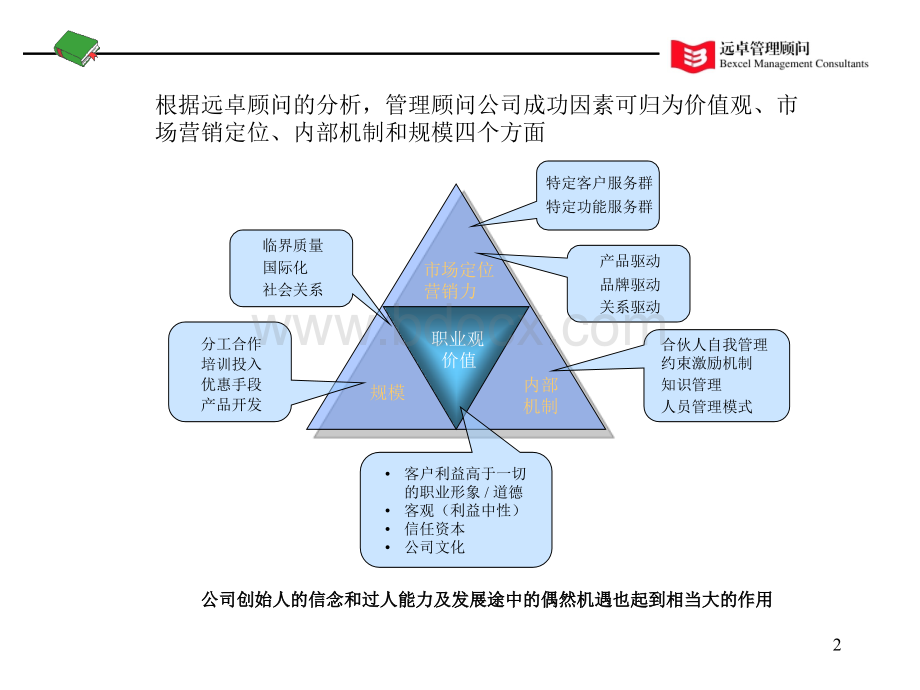 咨询公司的成功要素.ppt_第2页