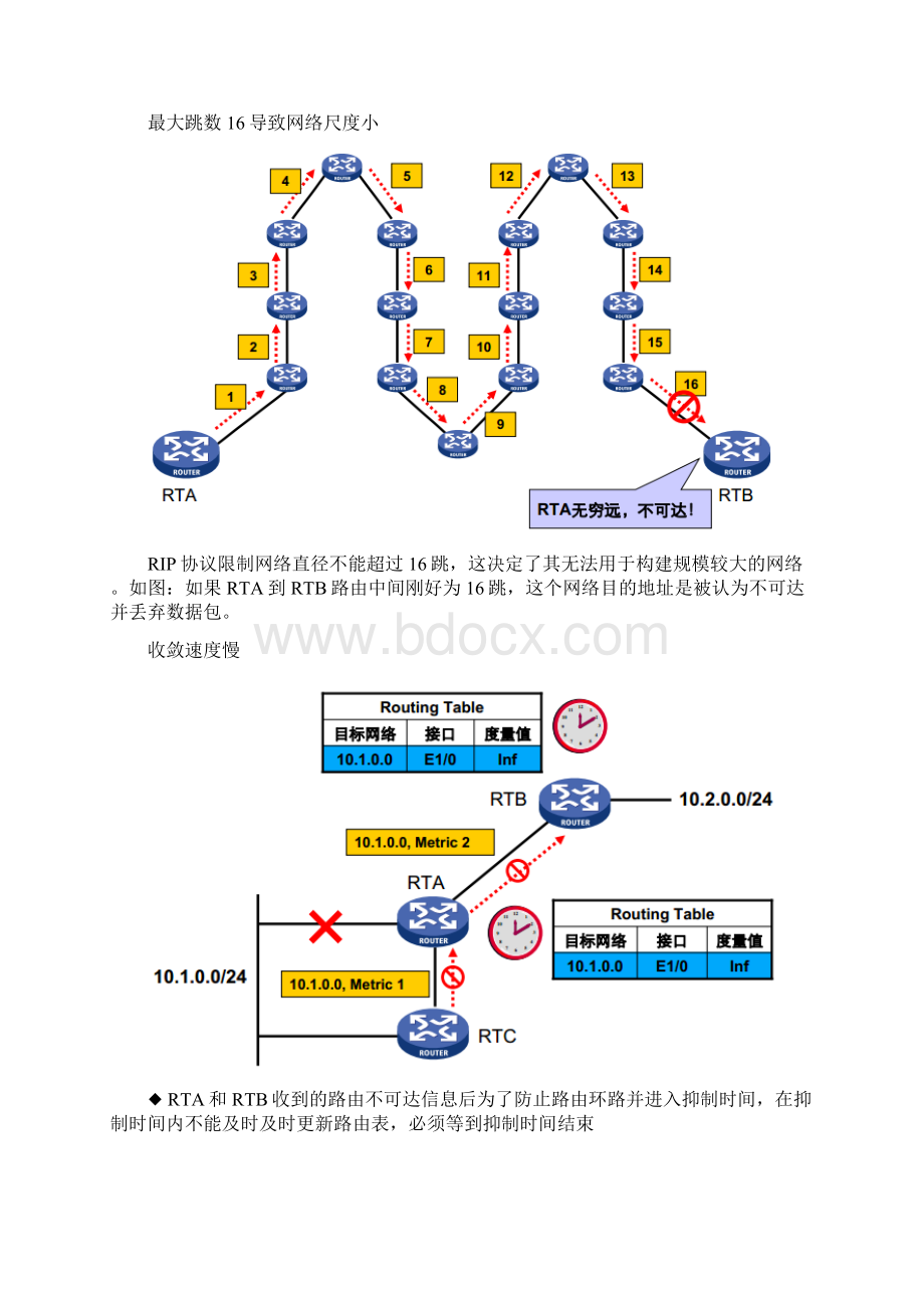 最新OSPF路由基础Word文件下载.docx_第2页