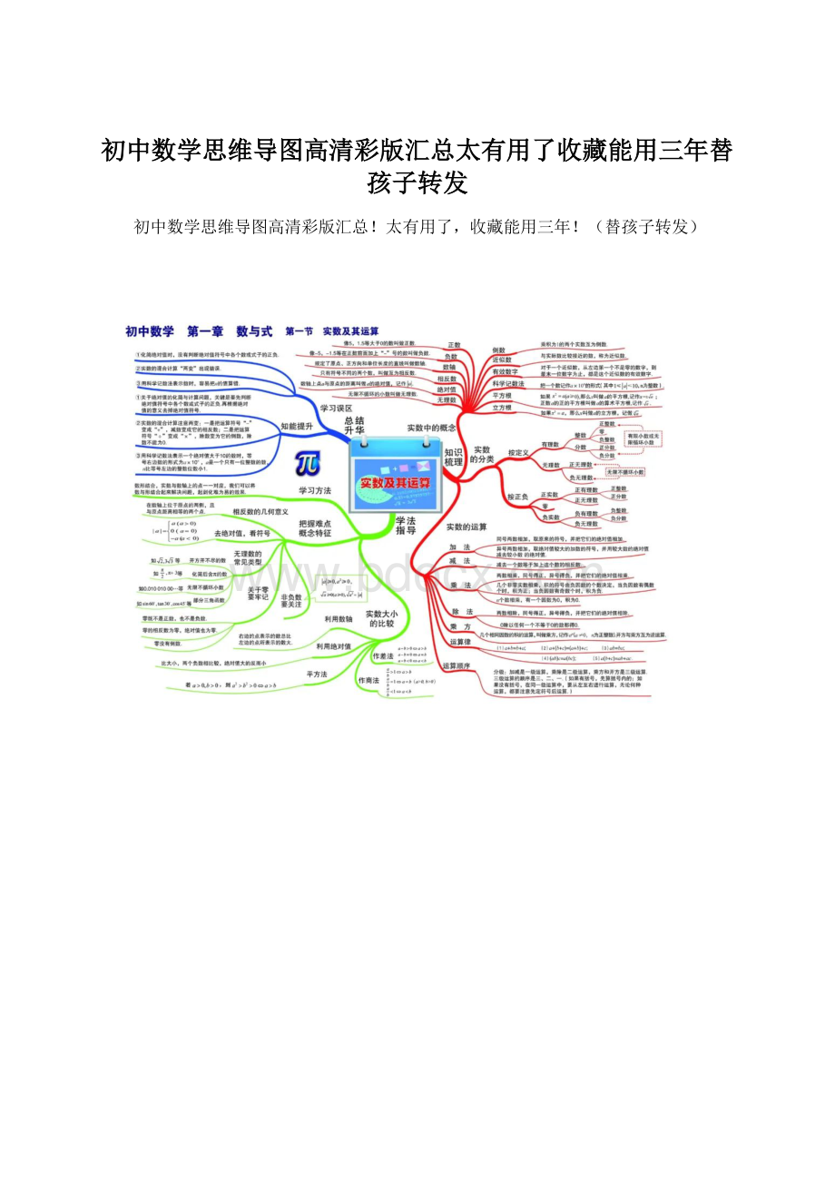 初中数学思维导图高清彩版汇总太有用了收藏能用三年替孩子转发.docx_第1页