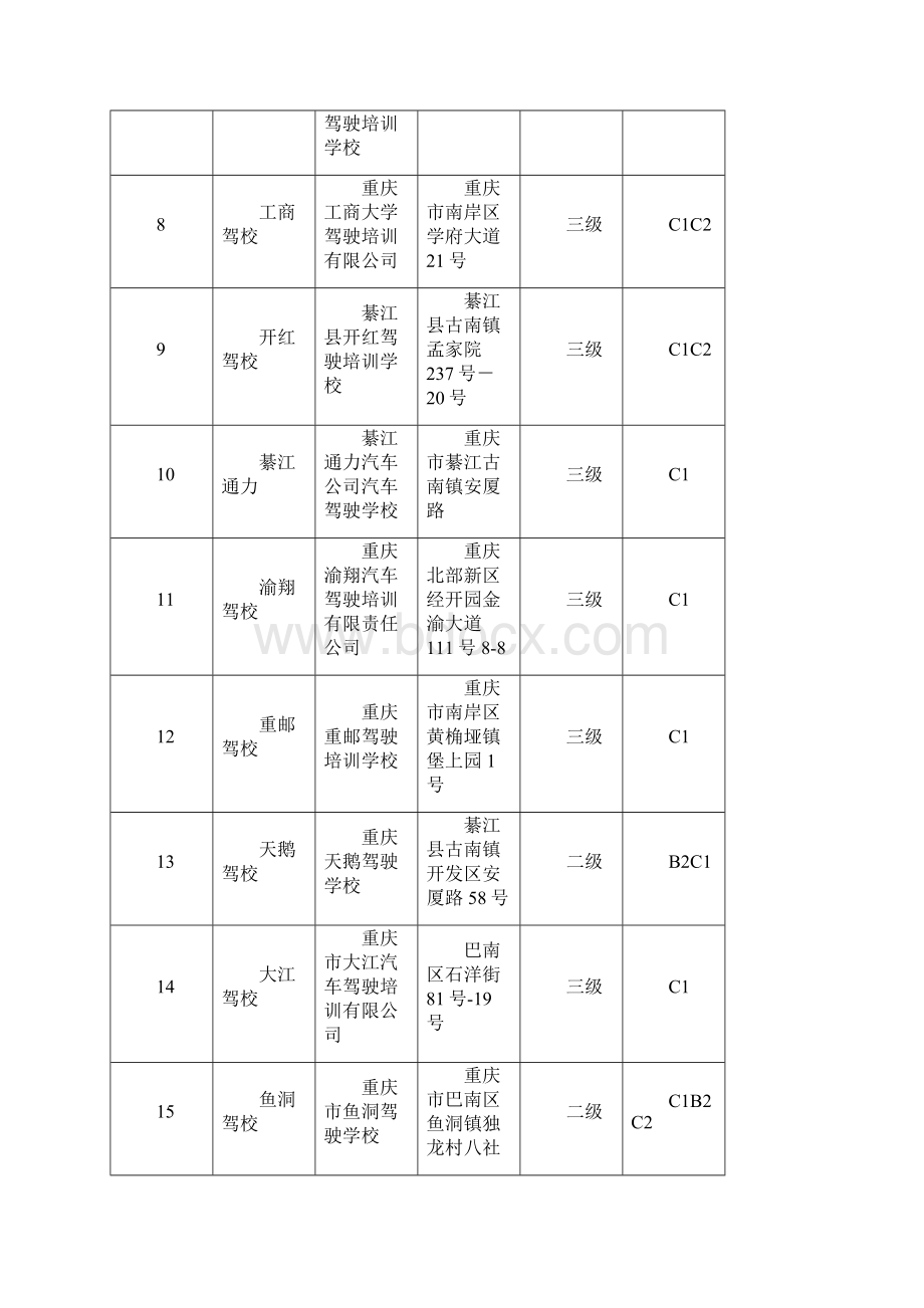 重庆市驾校统计信息Word文档格式.docx_第2页