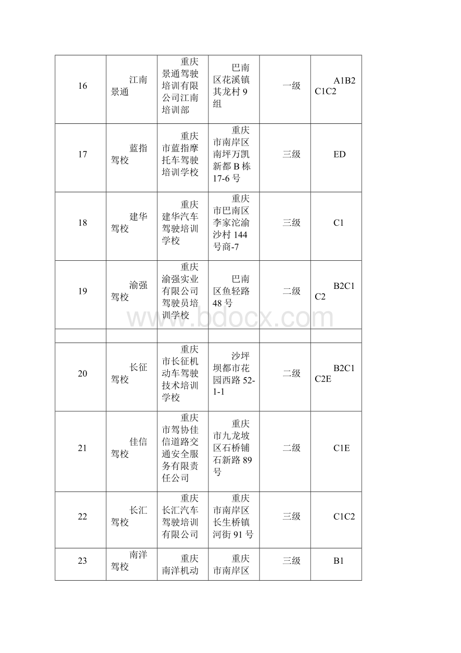 重庆市驾校统计信息Word文档格式.docx_第3页