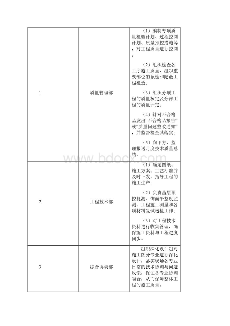 确保工程质量的技术组织措施48页.docx_第2页