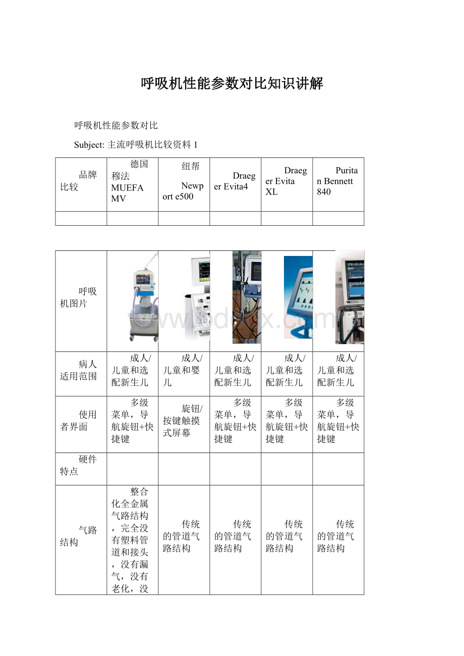 呼吸机性能参数对比知识讲解Word格式.docx