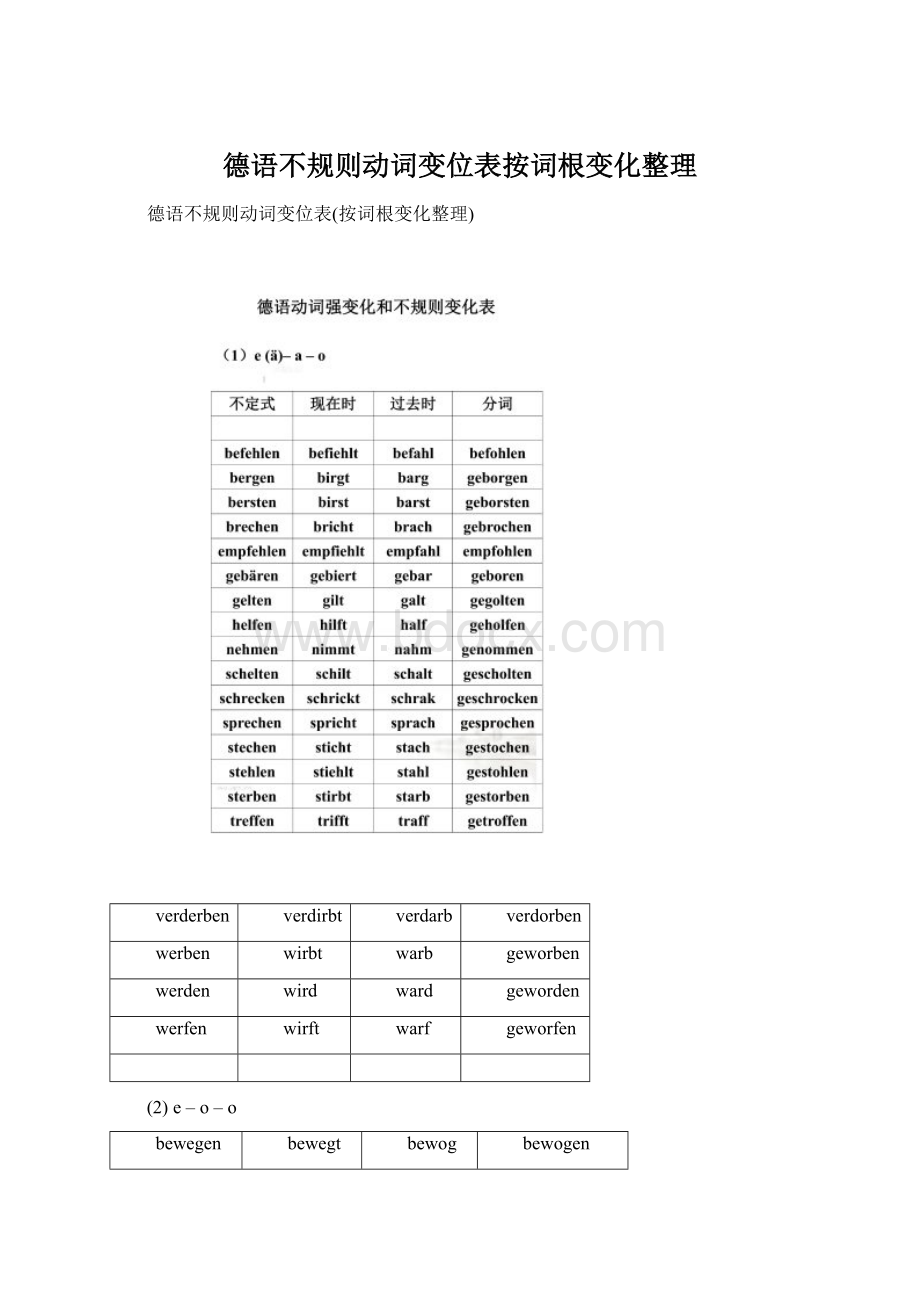 德语不规则动词变位表按词根变化整理Word格式.docx_第1页