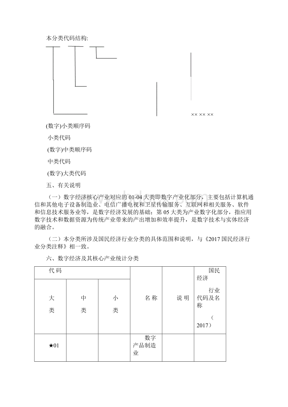 数字经济分类Word格式.docx_第2页