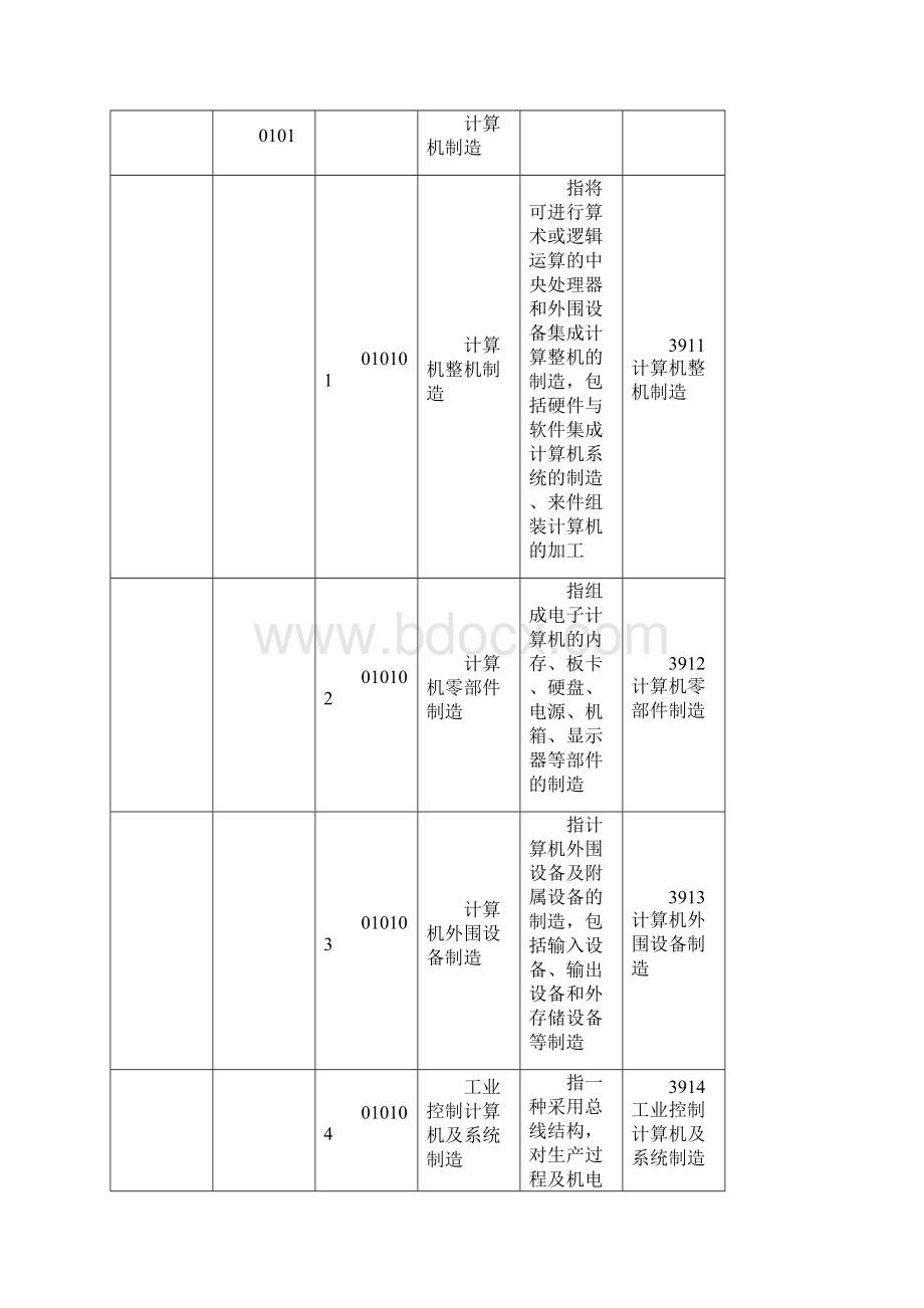 数字经济分类.docx_第3页