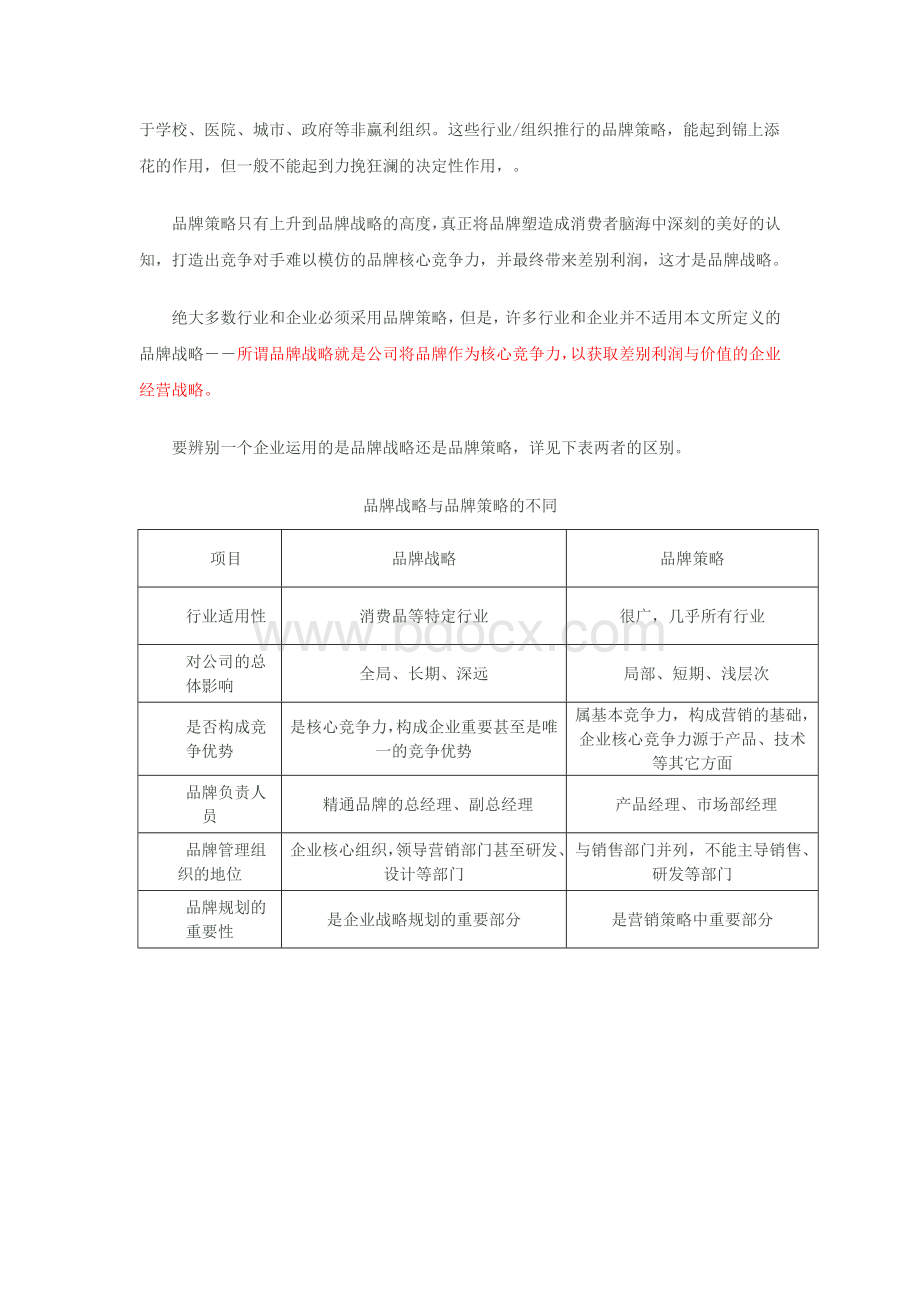 品牌战略和品牌策略的关系Word文档下载推荐.docx_第3页