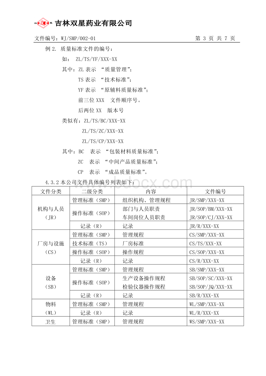 文件分类编号及编写格式管理规程..doc_第3页