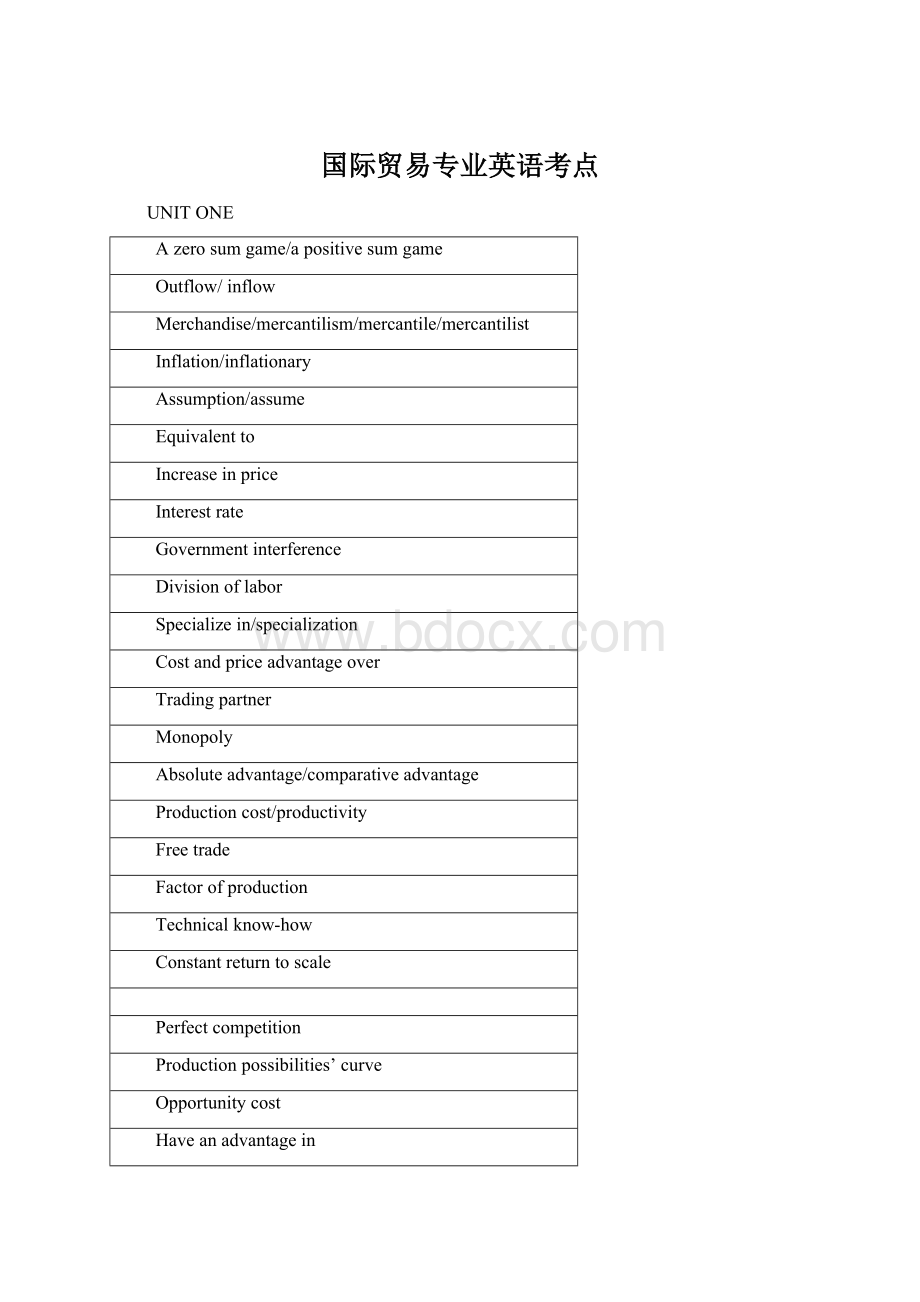 国际贸易专业英语考点Word格式.docx_第1页