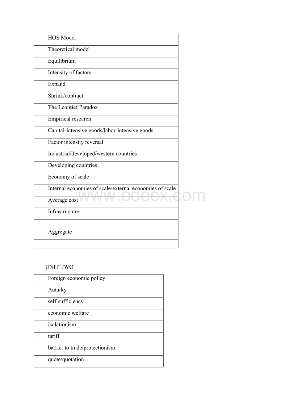 国际贸易专业英语考点Word格式.docx_第2页