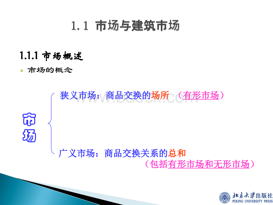 招投标与合同管理(李伟杰).ppt_第2页