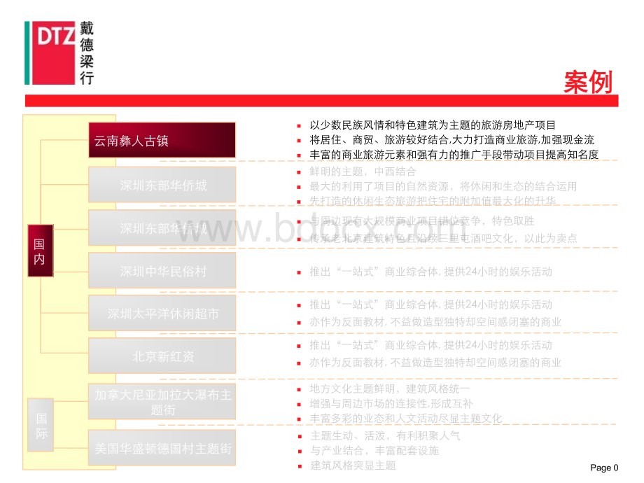 旅游地产经典案例分析报告.ppt