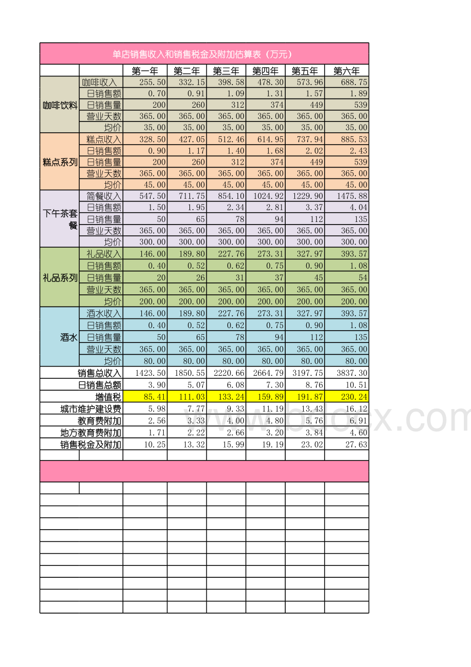 咖啡厅财务分析表格推荐下载.xlsx_第2页