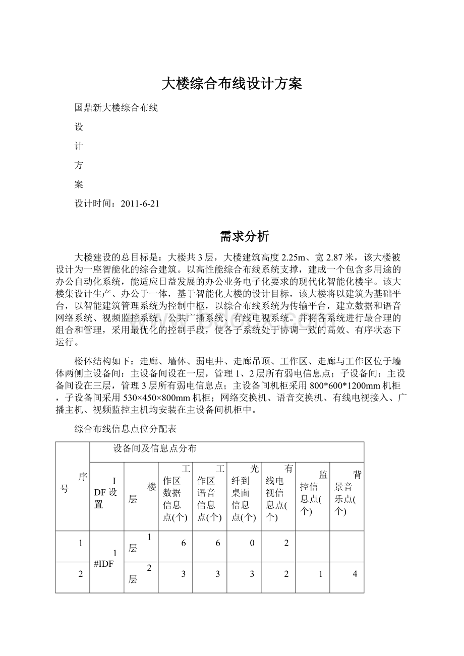 大楼综合布线设计方案文档格式.docx_第1页