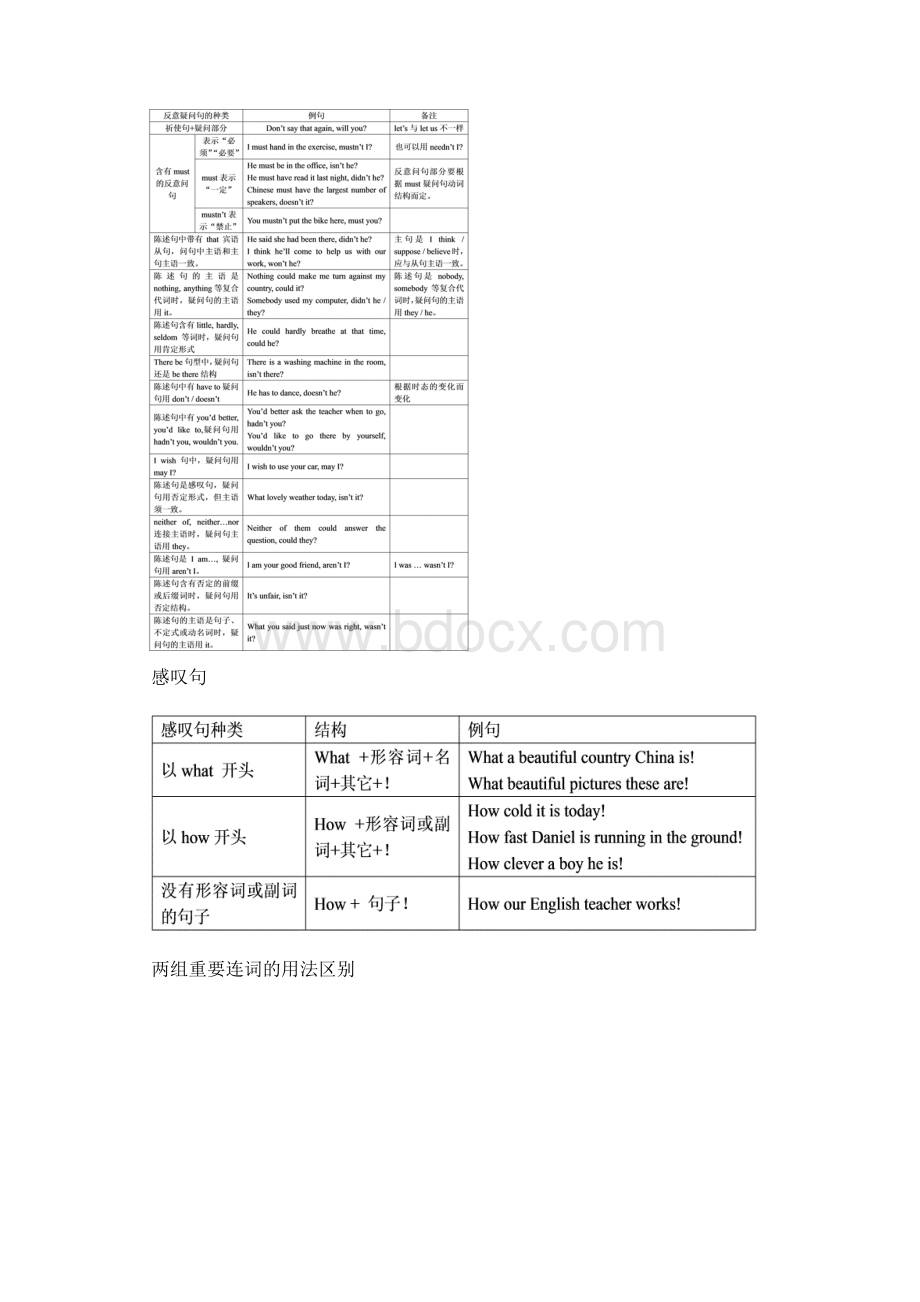 九年级英语语法复习3人教新目标版知识精讲Word文件下载.docx_第3页