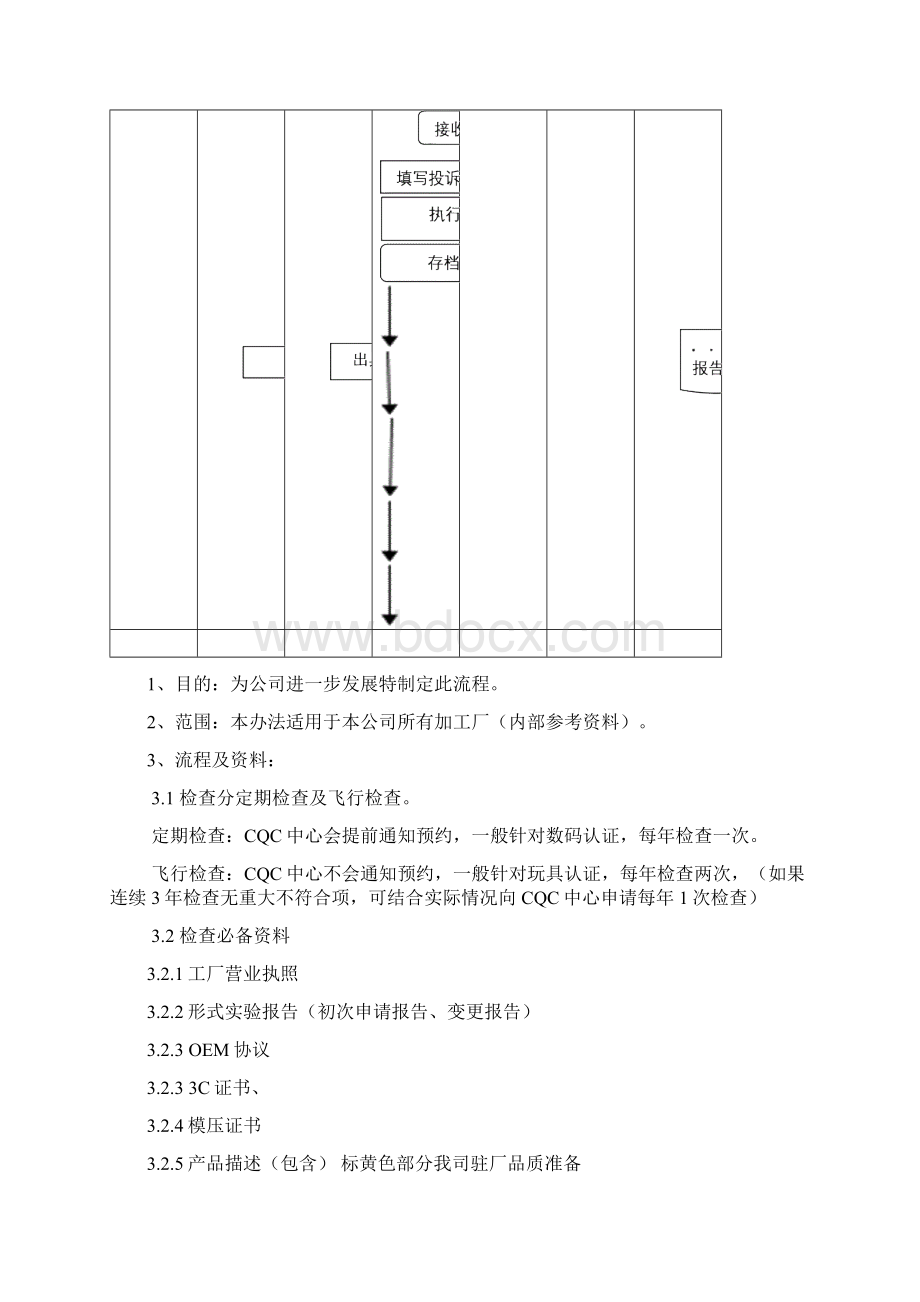 工厂产品质量跟踪与客户投诉流程Word格式.docx_第3页