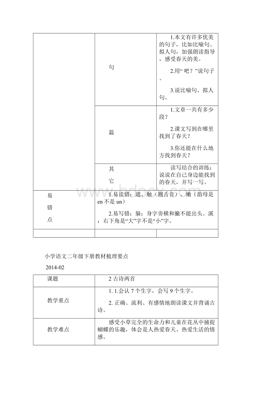 二年级下册教材梳理要点.docx_第2页