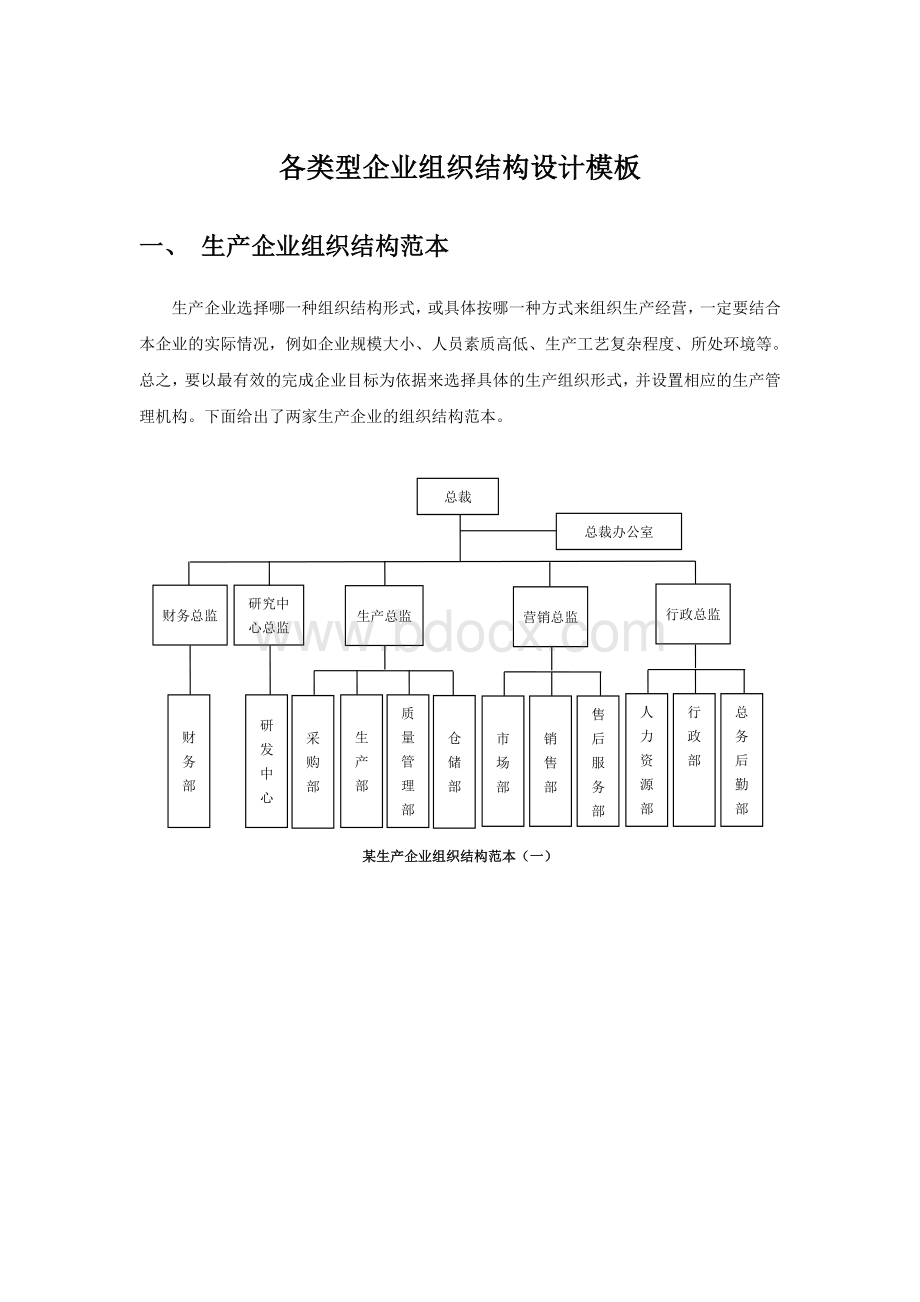 各类型企业组织结构图模板大全Word文档下载推荐.doc