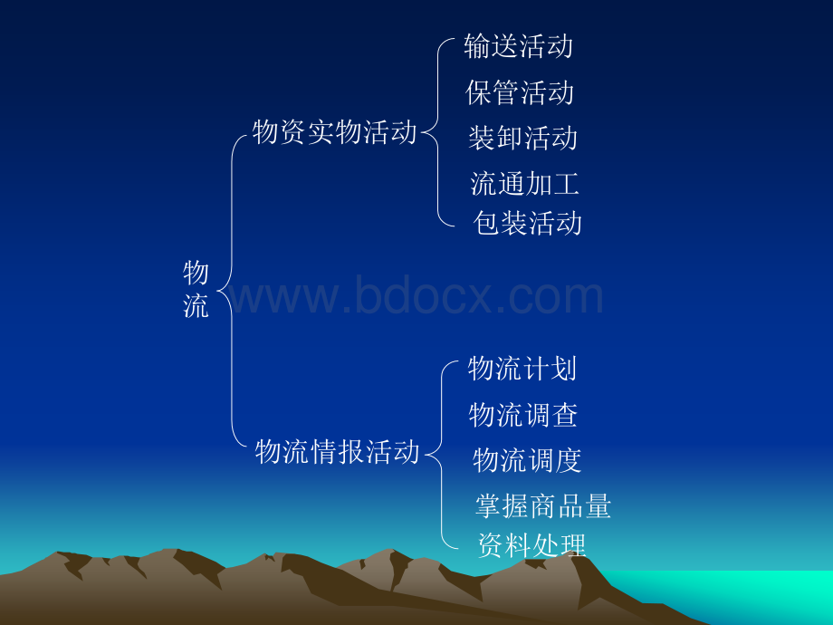 商品流通业务PPT格式课件下载.ppt_第3页