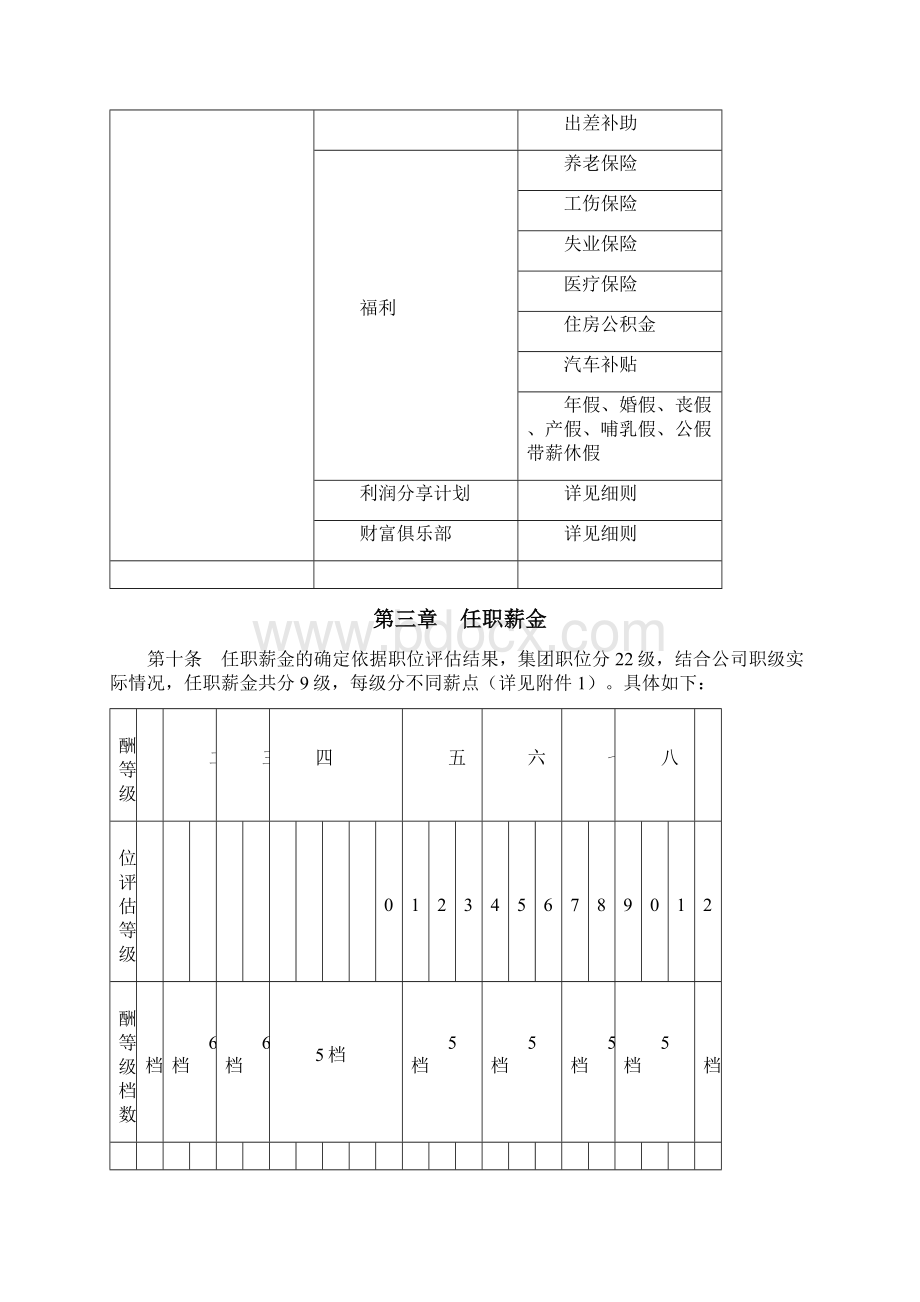 最新知名房地产集团薪酬福利制度资料Word文档格式.docx_第3页