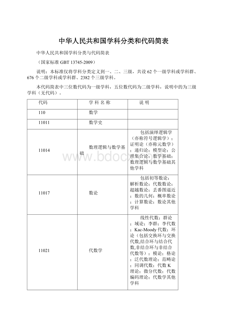 中华人民共和国学科分类和代码简表.docx_第1页