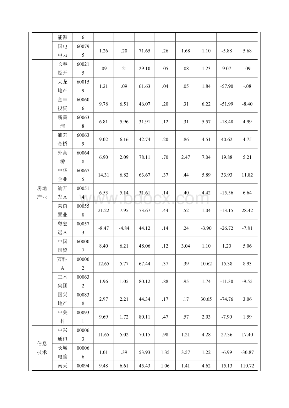 多元统计对我国上市公司运营情况的分析.doc_第3页