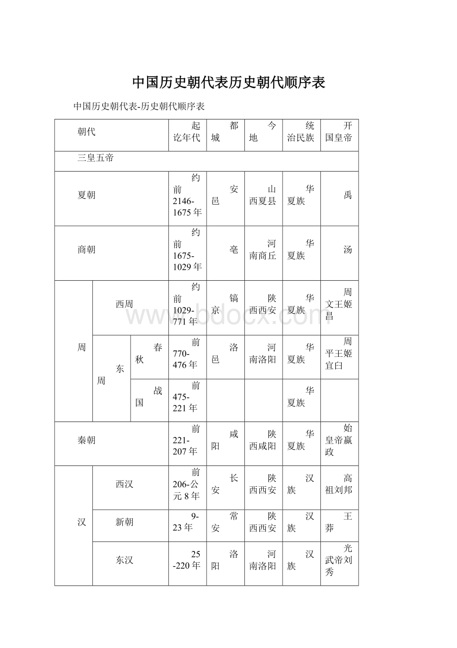 中国历史朝代表历史朝代顺序表.docx_第1页