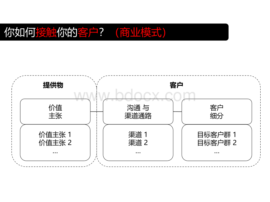 商业模式创新案例.ppt_第3页