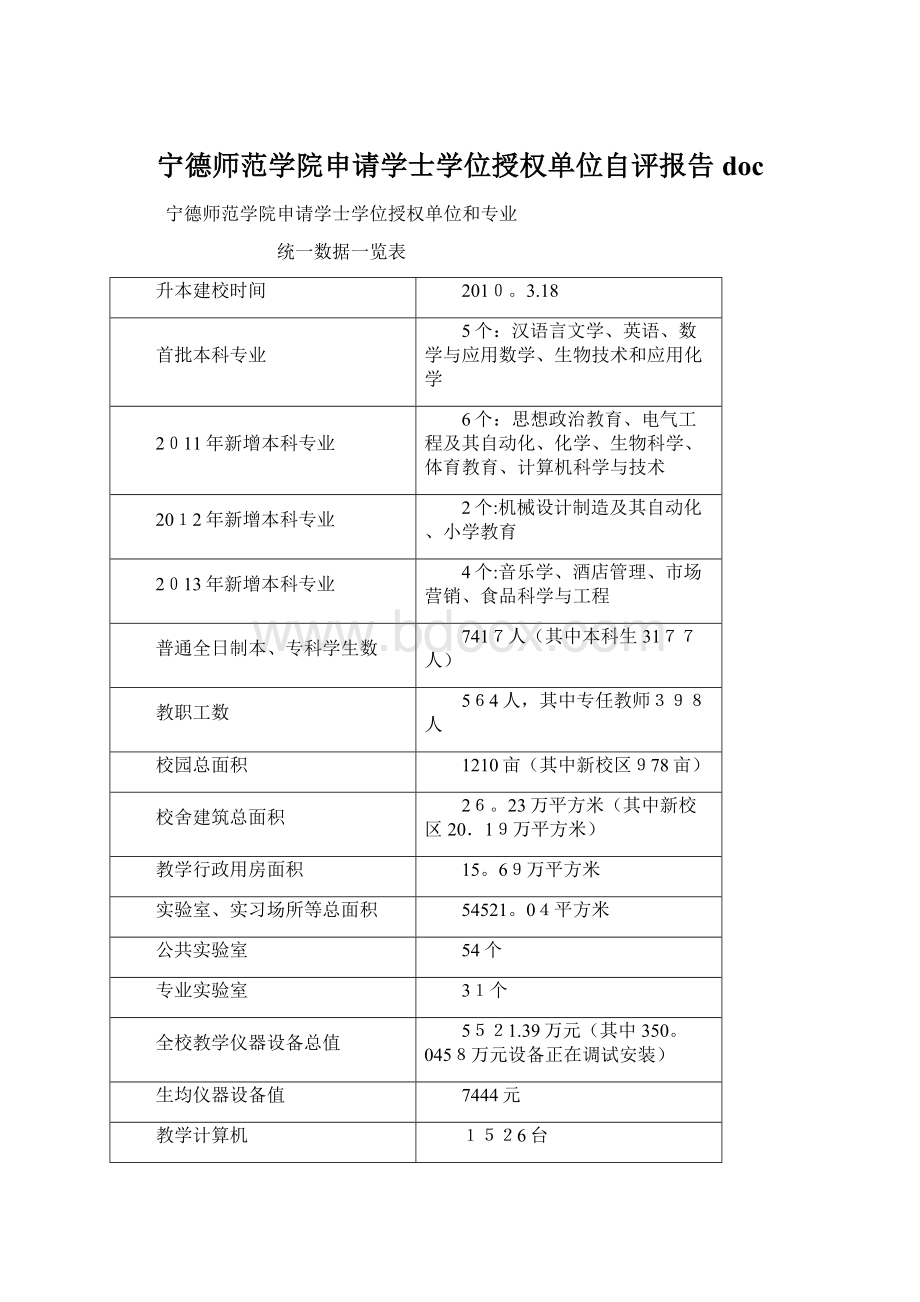 宁德师范学院申请学士学位授权单位自评报告docWord下载.docx_第1页