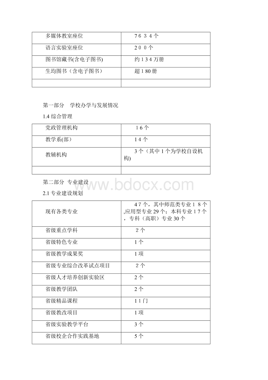 宁德师范学院申请学士学位授权单位自评报告docWord下载.docx_第2页