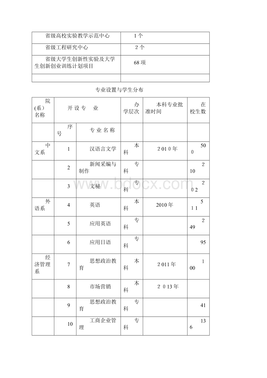 宁德师范学院申请学士学位授权单位自评报告docWord下载.docx_第3页