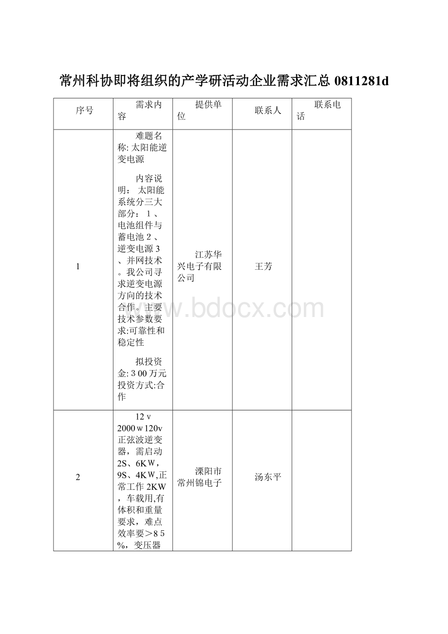 常州科协即将组织的产学研活动企业需求汇总0811281dWord下载.docx_第1页