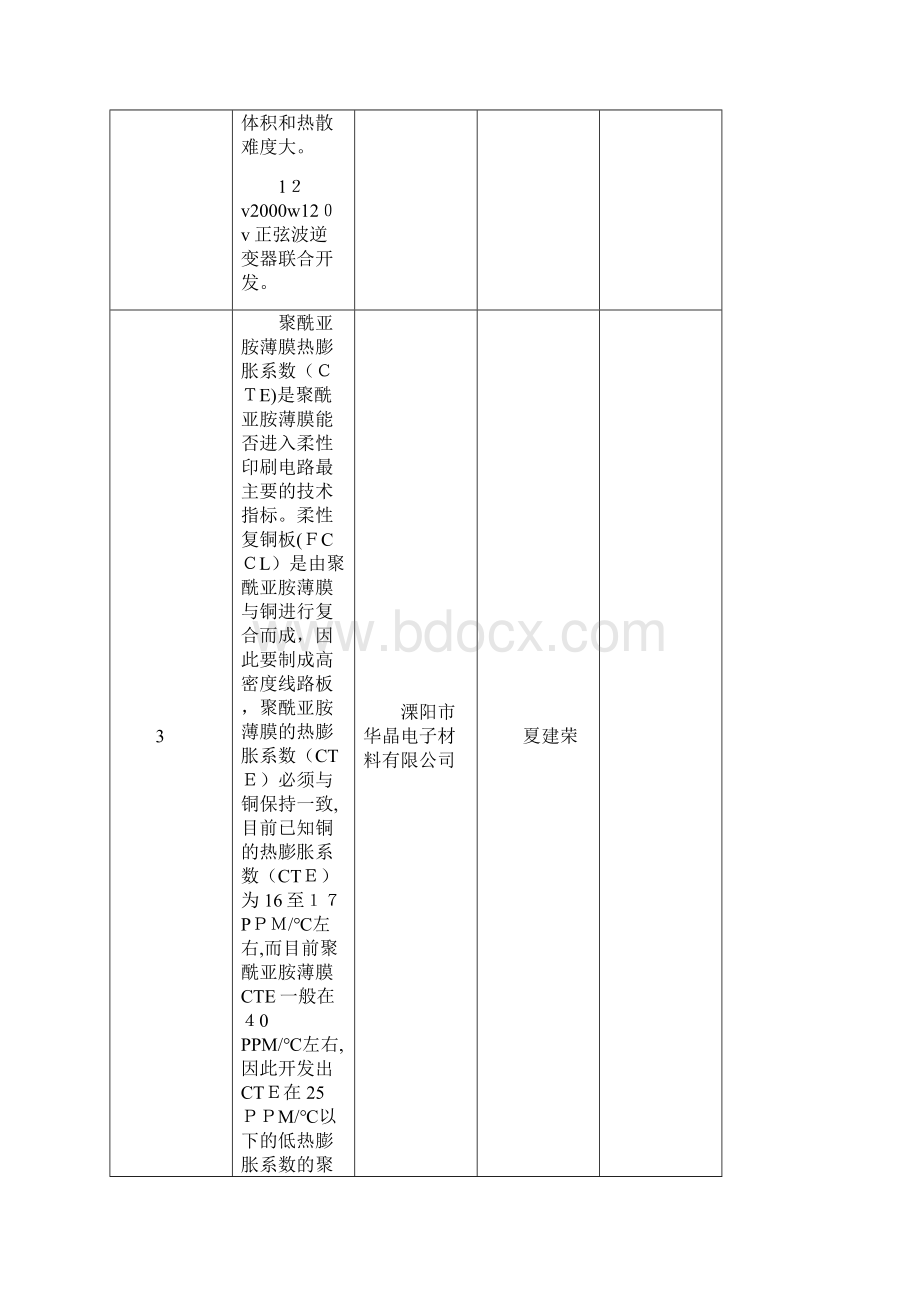 常州科协即将组织的产学研活动企业需求汇总0811281dWord下载.docx_第2页