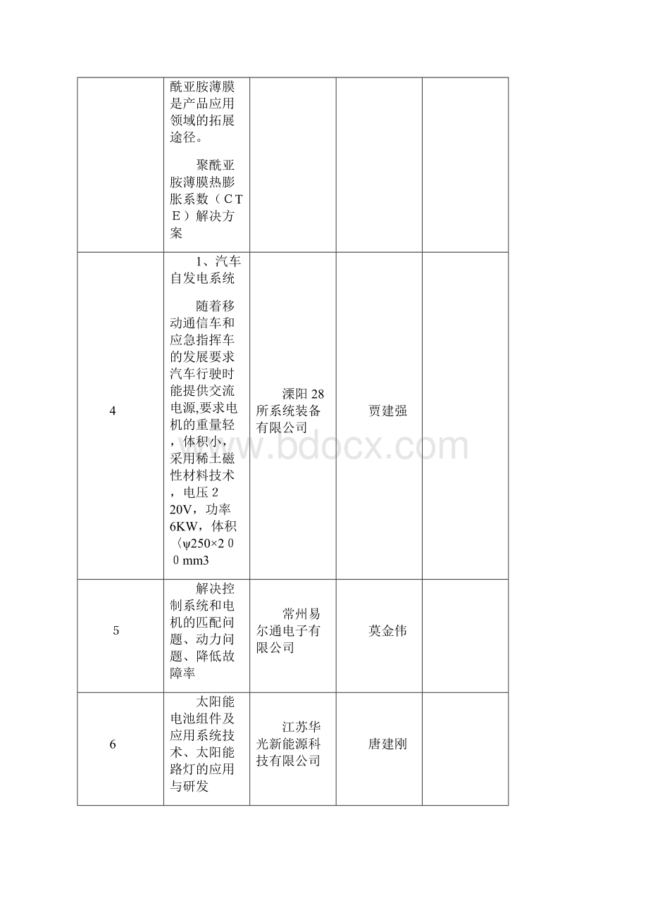 常州科协即将组织的产学研活动企业需求汇总0811281dWord下载.docx_第3页