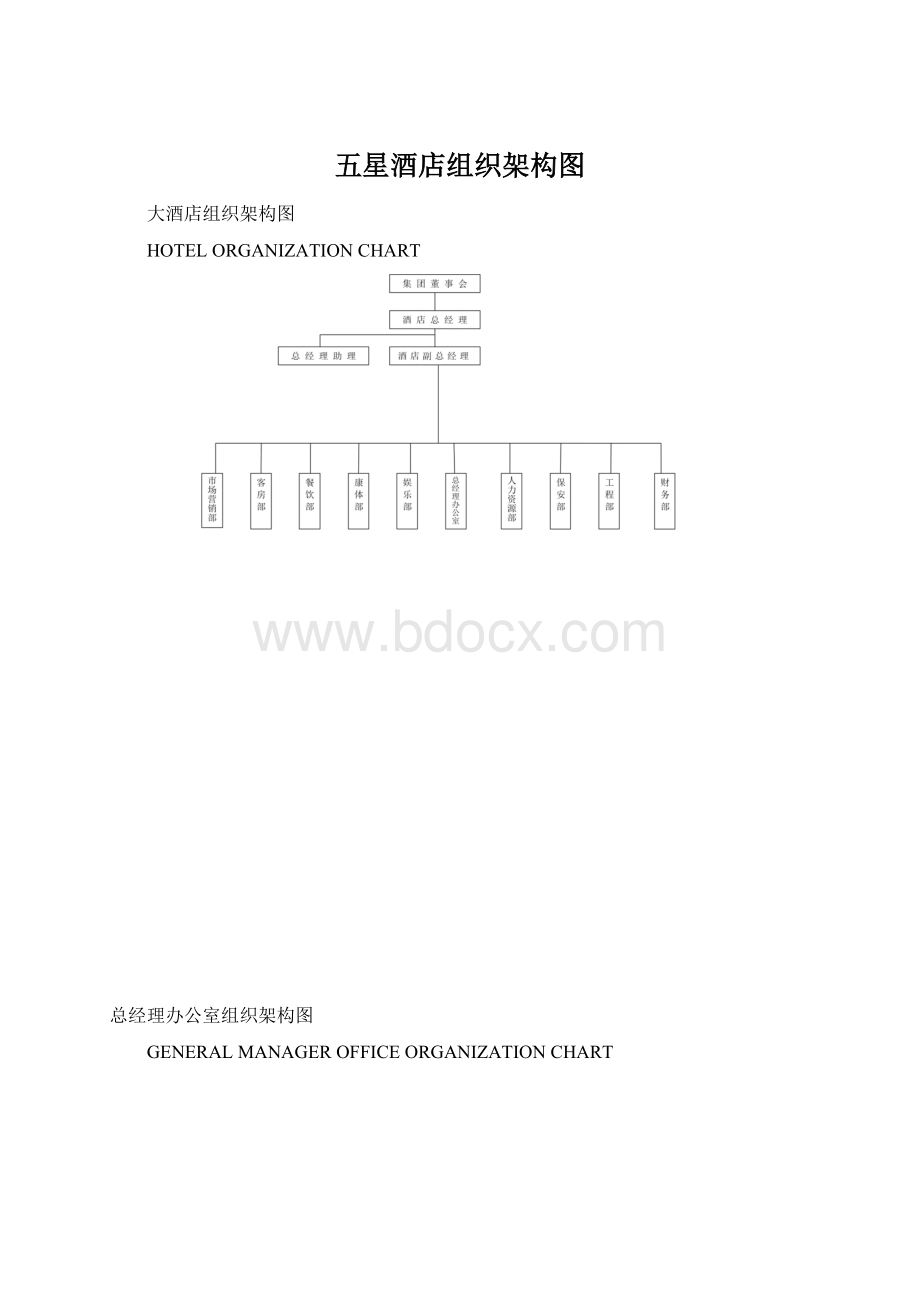 五星酒店组织架构图.docx_第1页