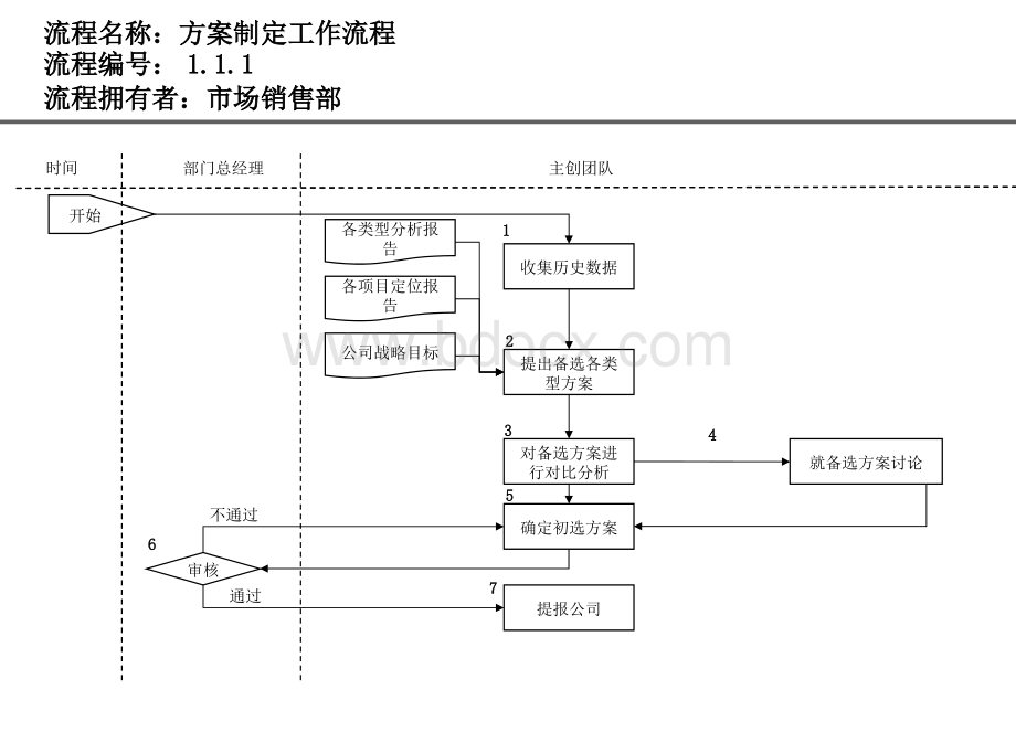 市场销售部工作流程.ppt_第3页