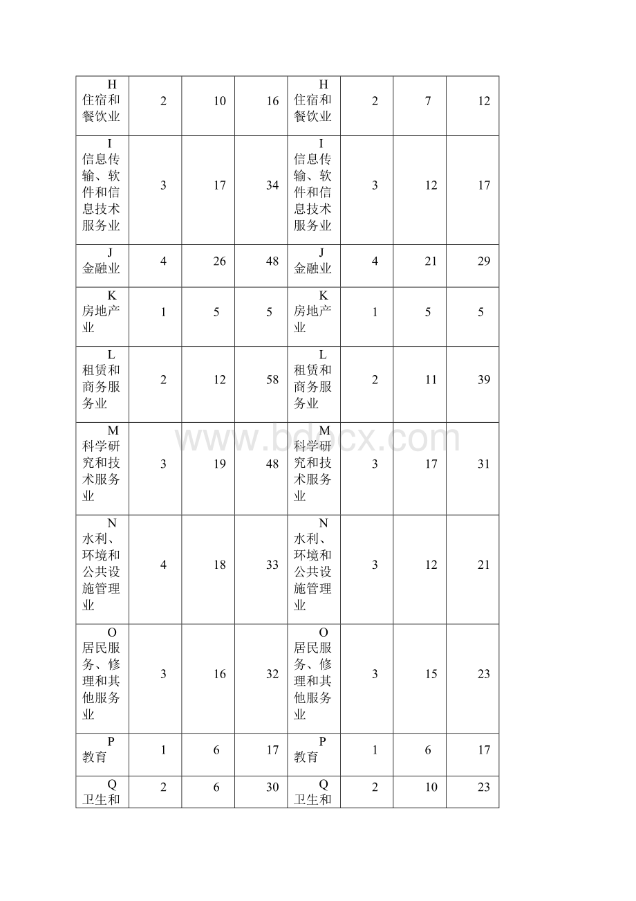 行业代码新旧变更Word下载.docx_第2页