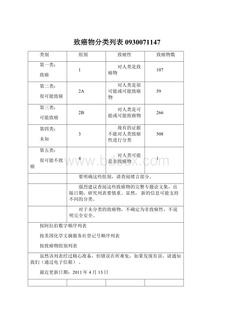 致癌物分类列表0930071147文档格式.docx