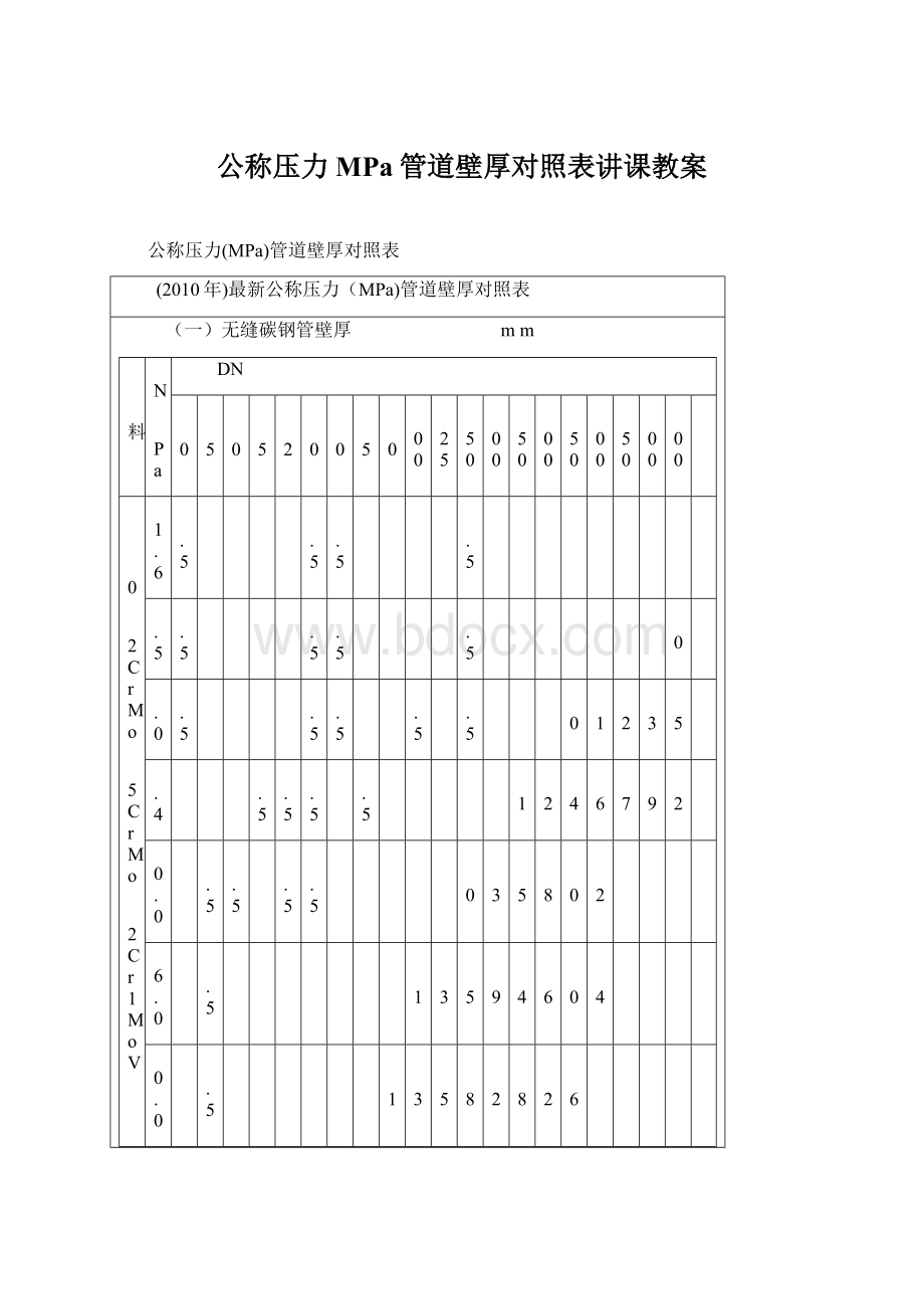 公称压力MPa管道壁厚对照表讲课教案.docx_第1页